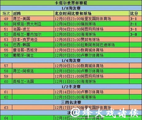 世界杯投注如何利用数据分析比赛 世界杯投注如何利用数据分析比赛