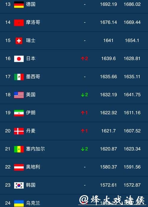 世界杯下注平台排行榜:热门平台对比 世界杯下注平台排行榜:热门平台对比