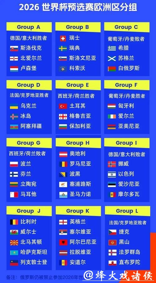 欧洲区2026世界杯外围球队表现如何 欧洲区2026世界杯外围球队表现如何